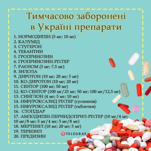 Запрещенные в Украине препараты